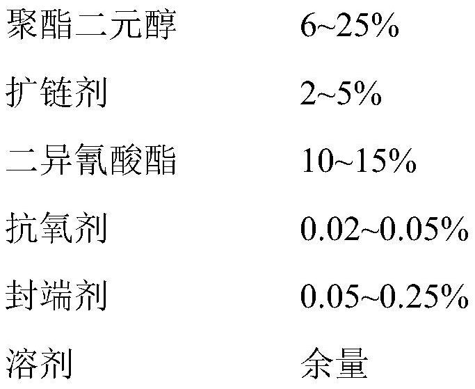 Folding-resistant high-transparency mirror polyurethane resin and its preparation method and application