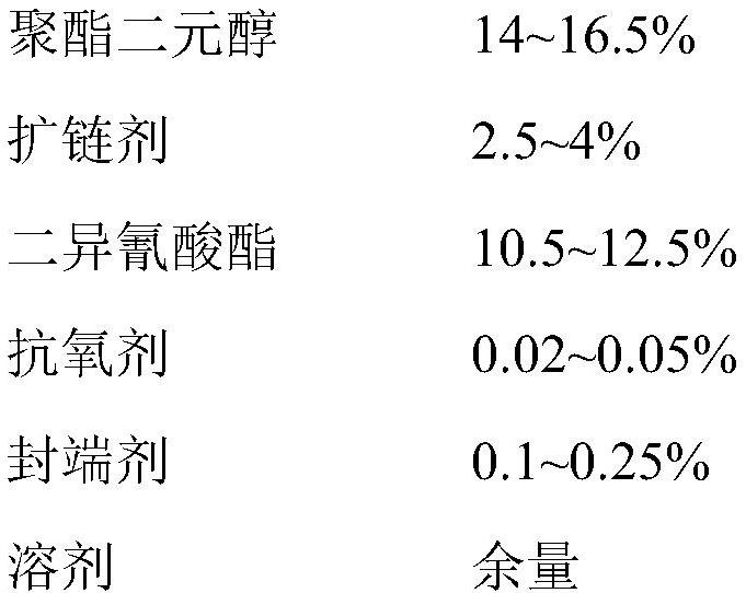 Folding-resistant high-transparency mirror polyurethane resin and its preparation method and application