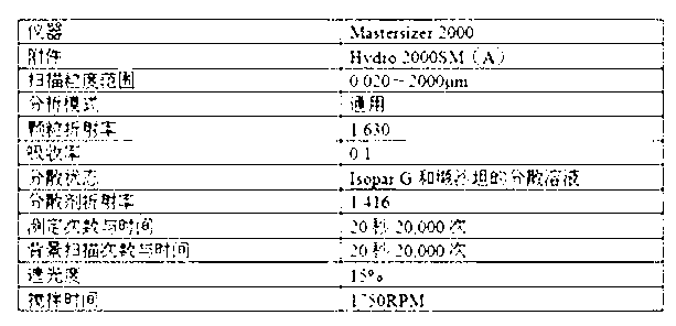 Oral solid rapid release preparation of cinacalcet hydrochloride