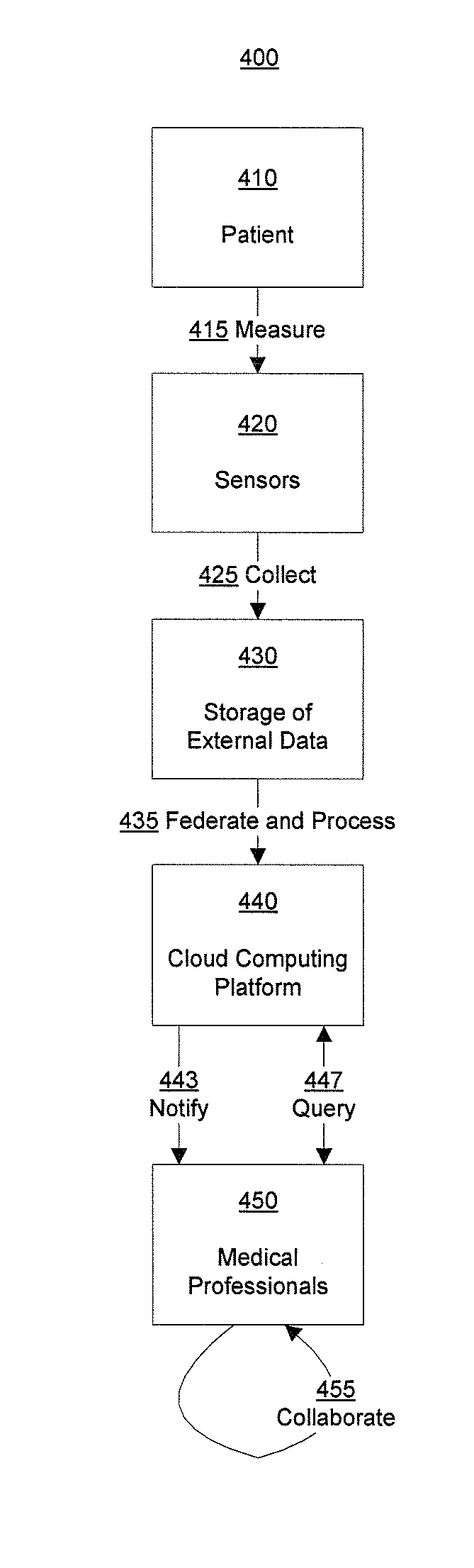 Modular cloud computing system