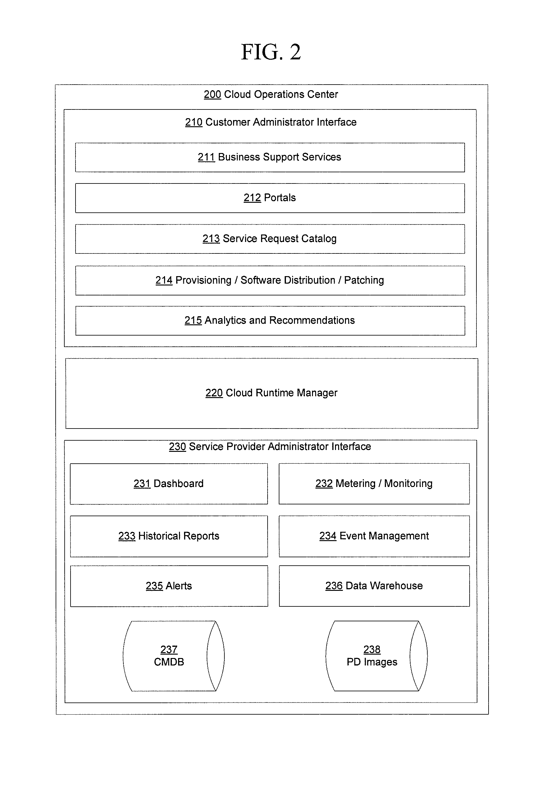 Modular cloud computing system