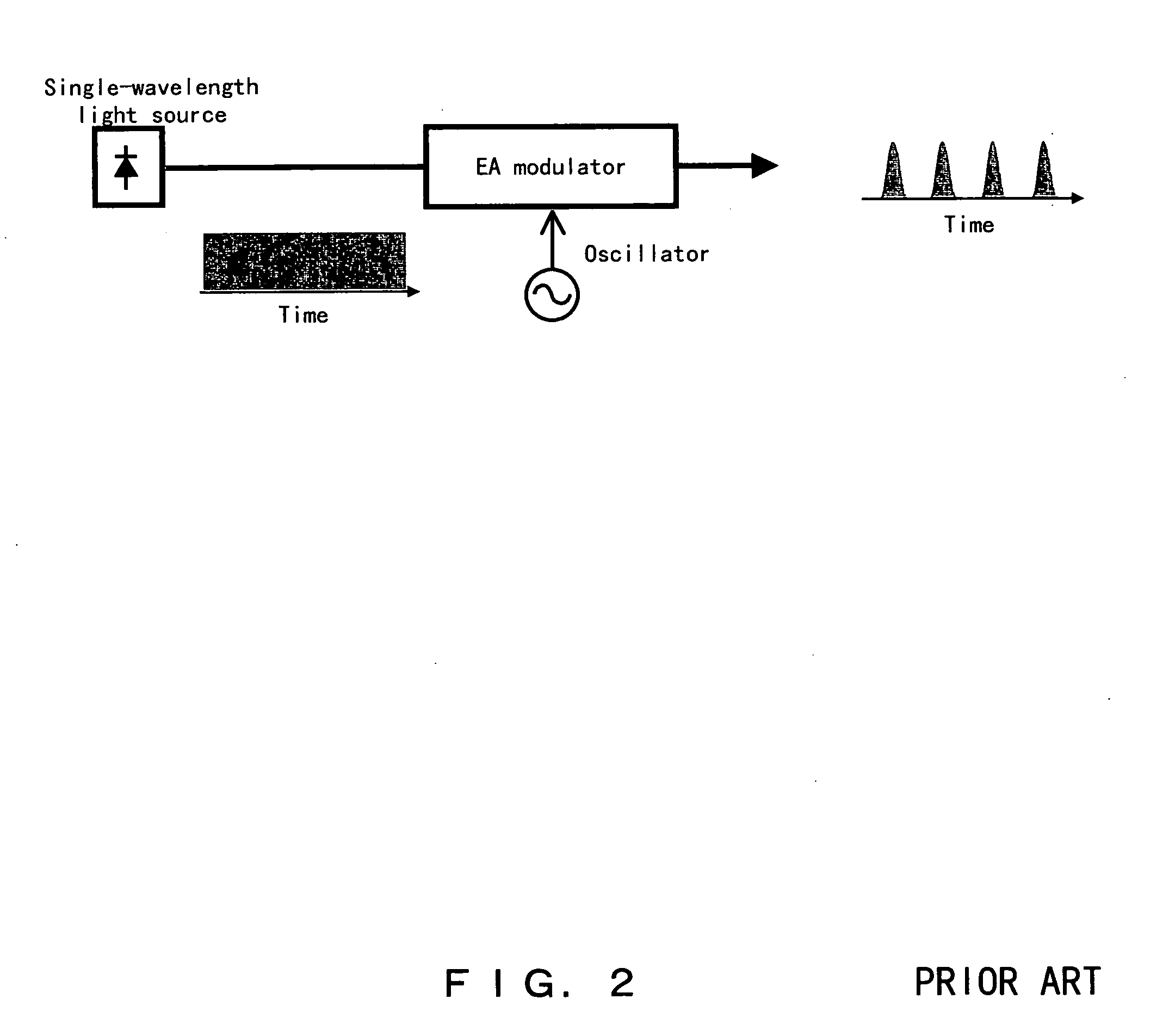 Optical device for optical communication