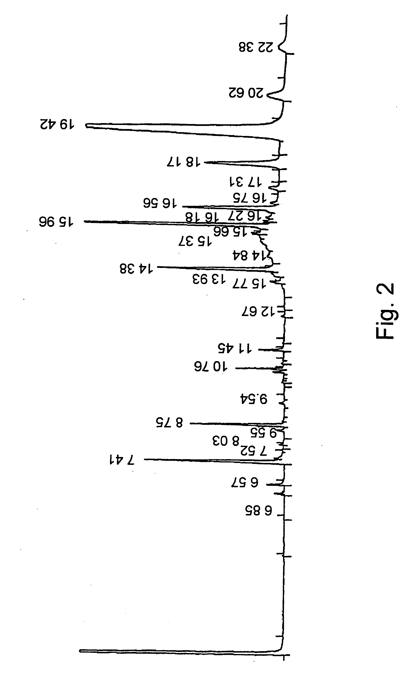 Fractionation of phytosterol esters in oil