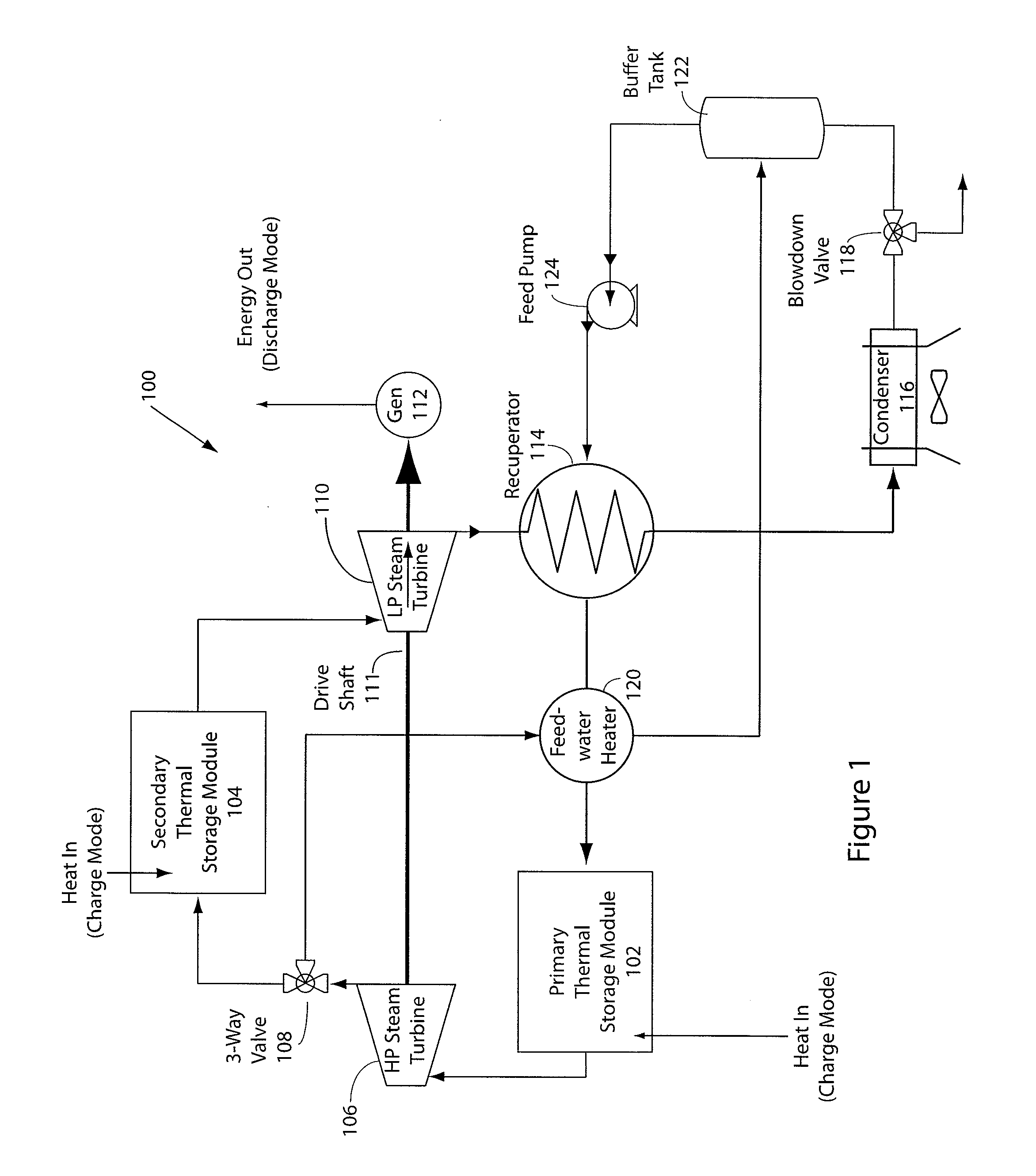 System and method for thermal energy storage and power generation