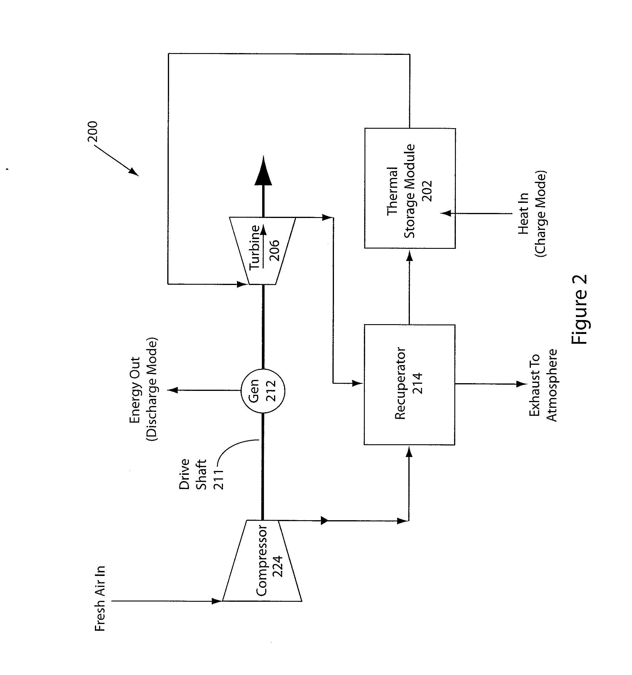 System and method for thermal energy storage and power generation