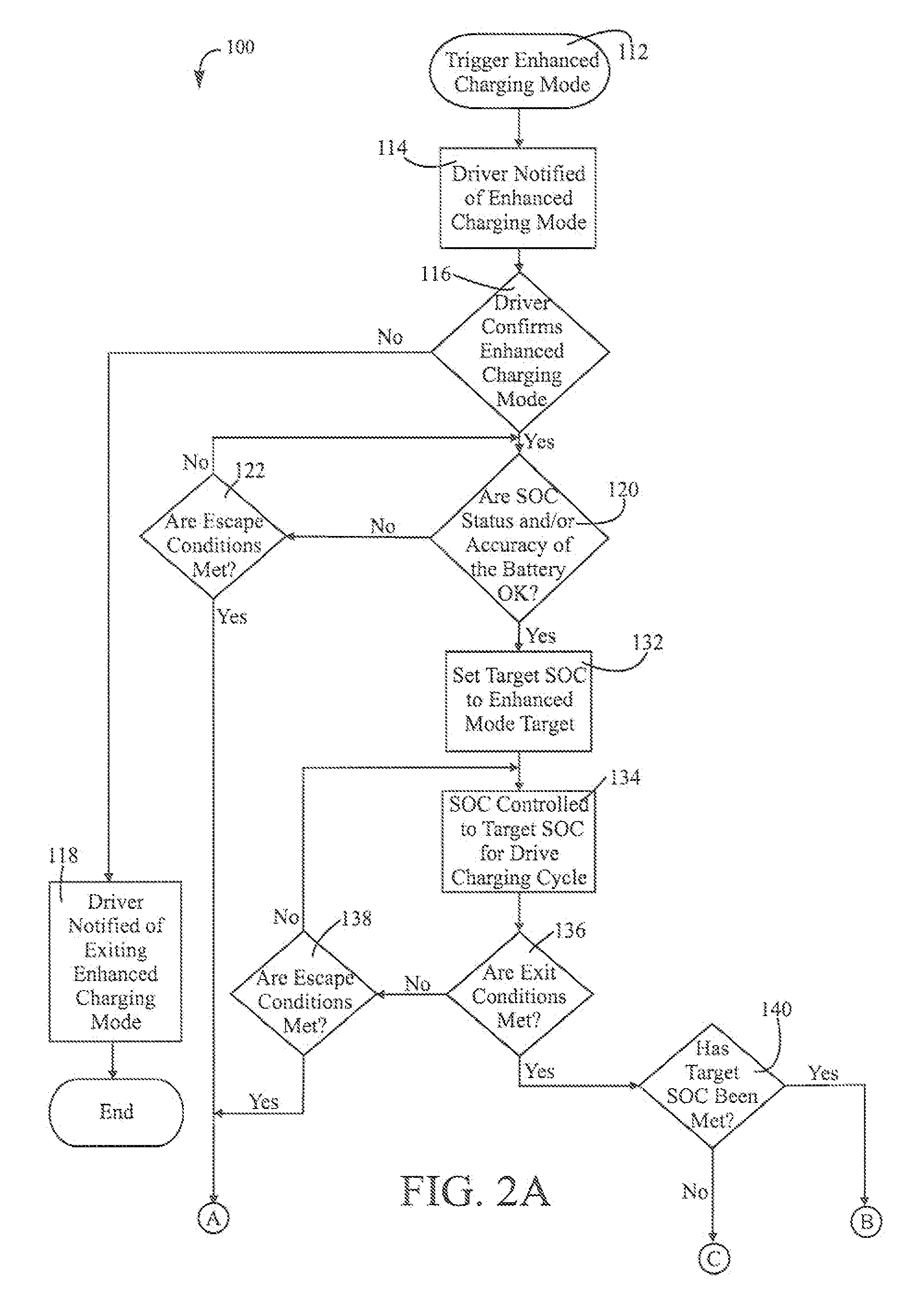 Controlling state of charge of a vehicle battery