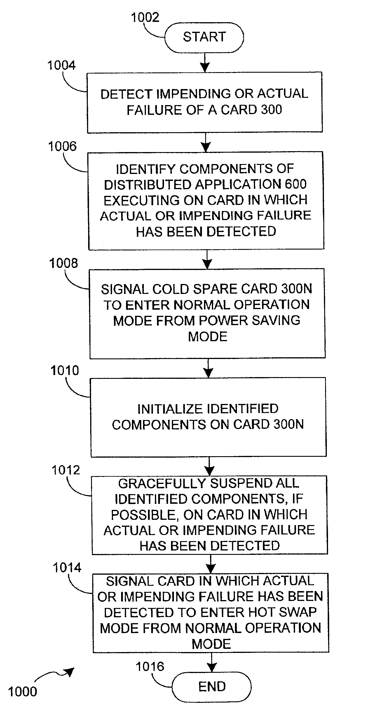 System and method for providing minimal power-consuming redundant computing hardware for distributed services