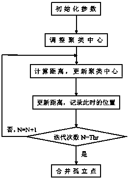 A Color Recognition Method Based on Improved Slic Superpixel Segmentation Algorithm