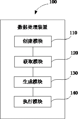 Data processing method, device and system for cloud computing, electronic equipment and medium