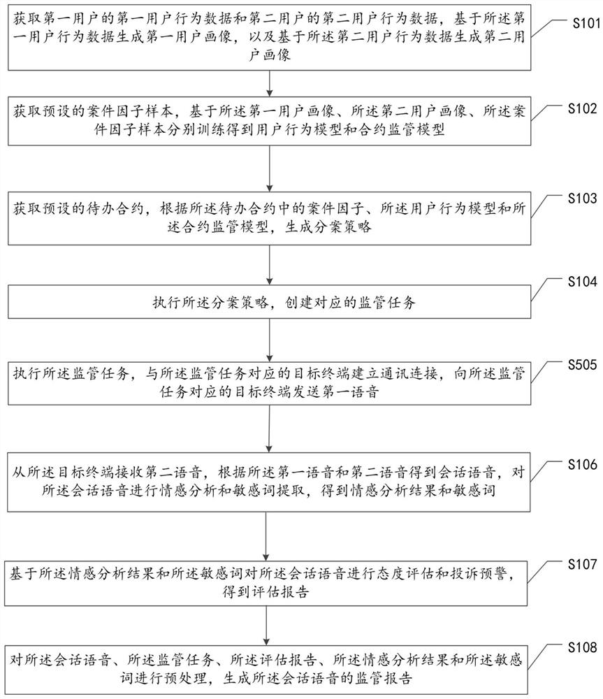 Voice session supervision method and device, computer equipment and storage medium