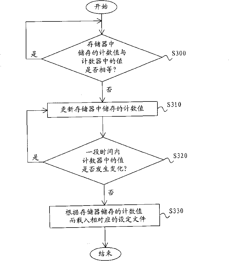 Method for restoring environmental setting when electronic device and electronic device software operate