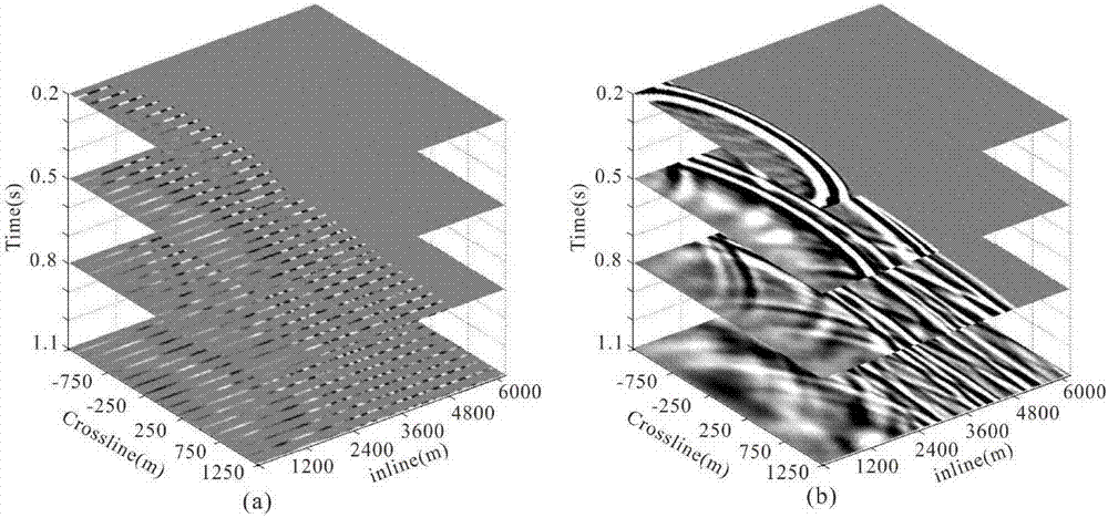 Multi-component seismic data Corssline direction wave field reconstruction method based on Shearlet transformation