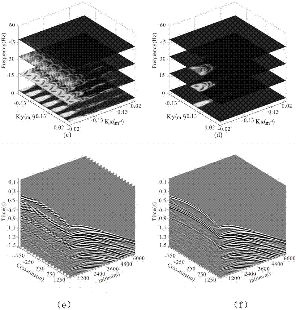 Multi-component seismic data Corssline direction wave field reconstruction method based on Shearlet transformation