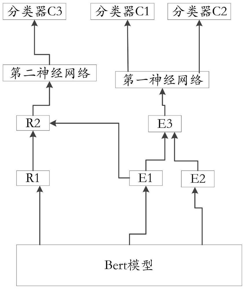 Text feature extraction method and knowledge graph construction method