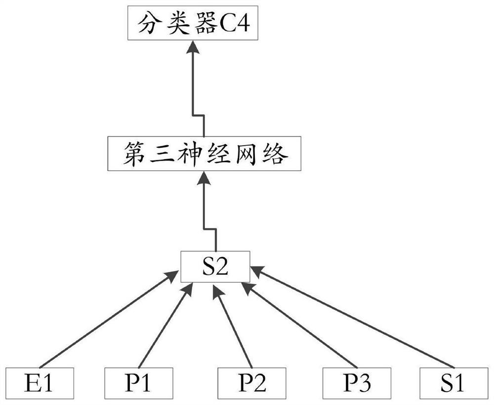 Text feature extraction method and knowledge graph construction method