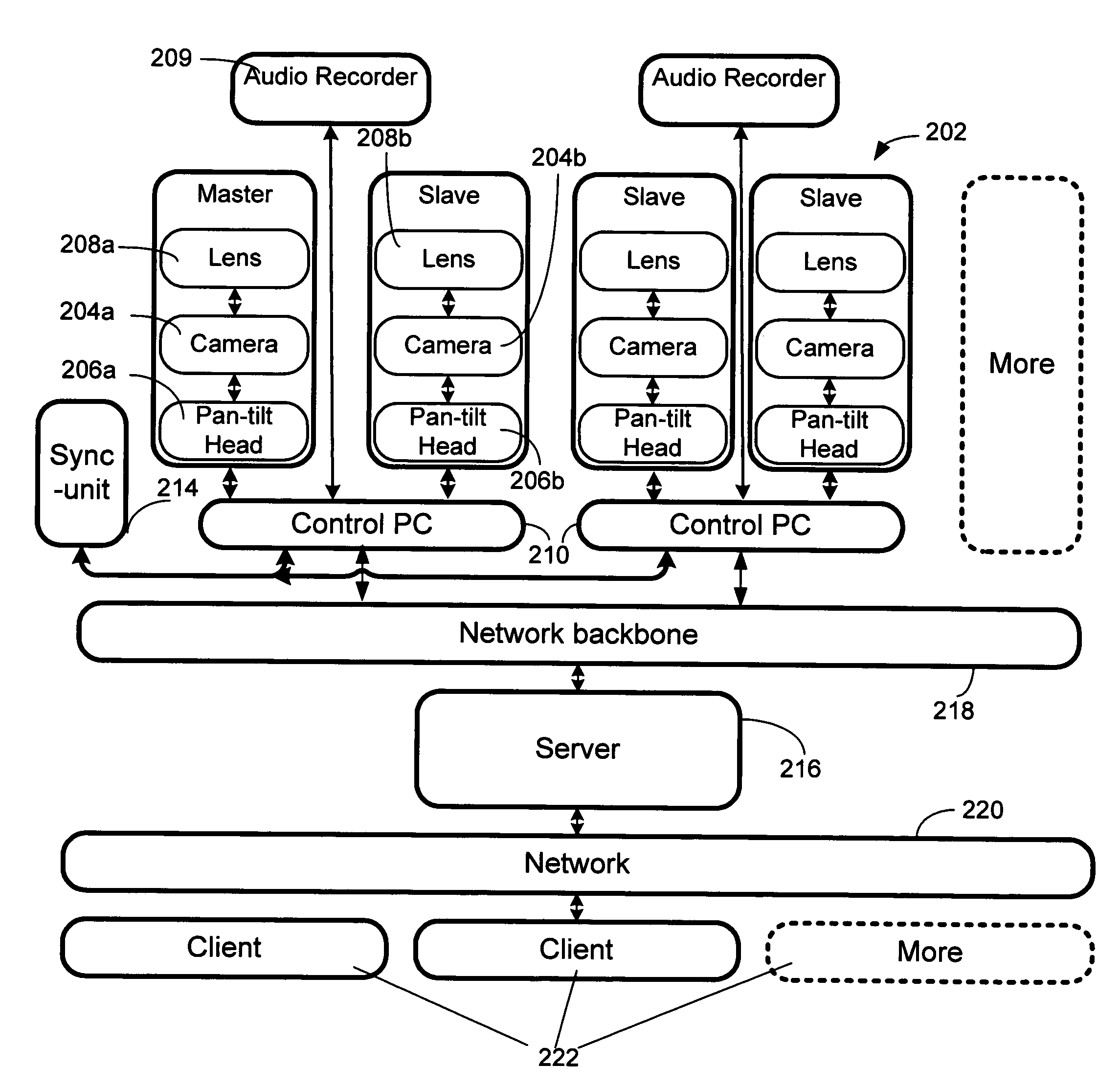 System and method for interactive multi-view video