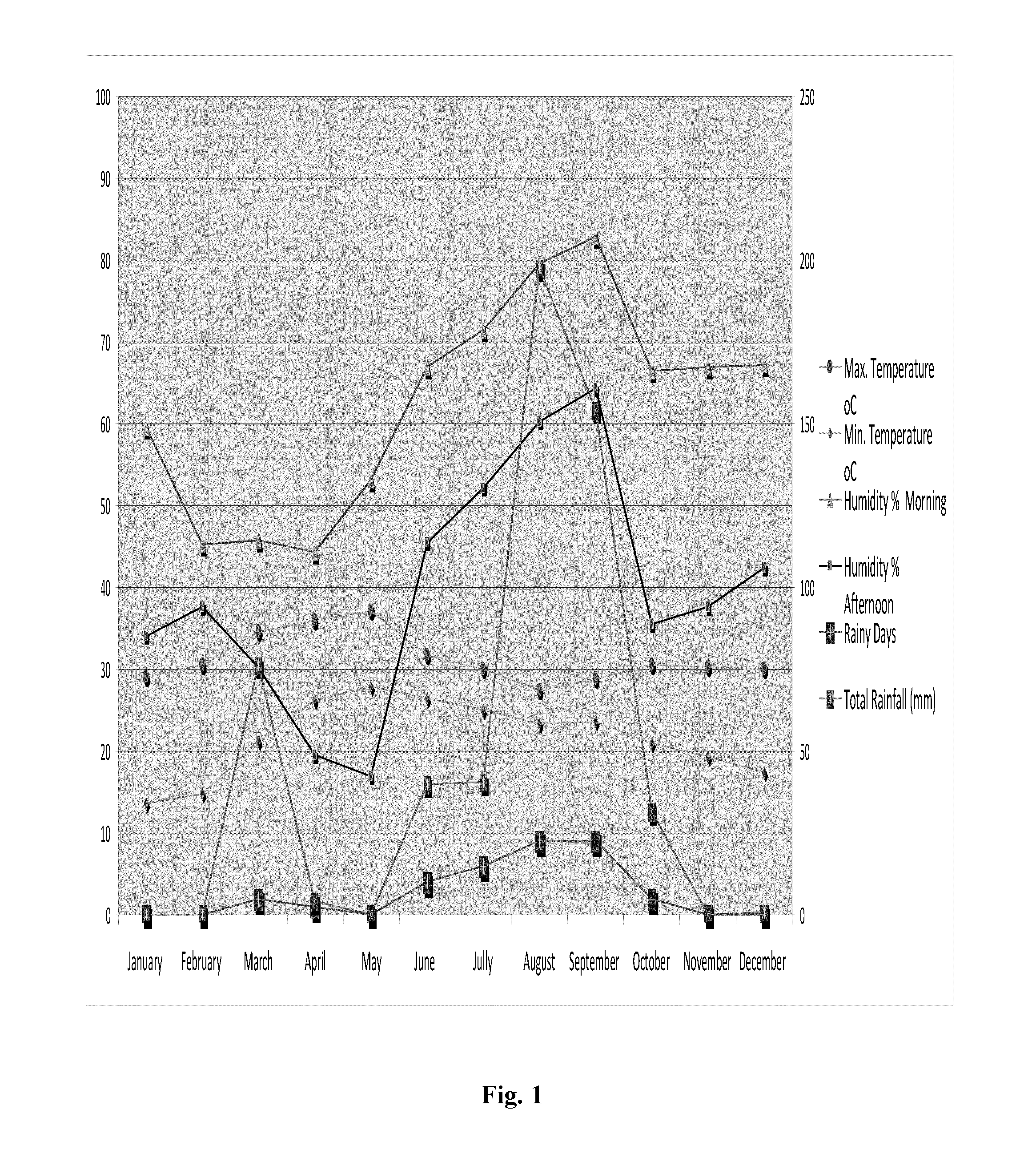 Gene conferring tobacco streak virus resistance