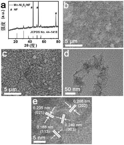 Mn doped Ni3S2 nanoarray hydrogen evolution catalyst and preparation method and application thereof