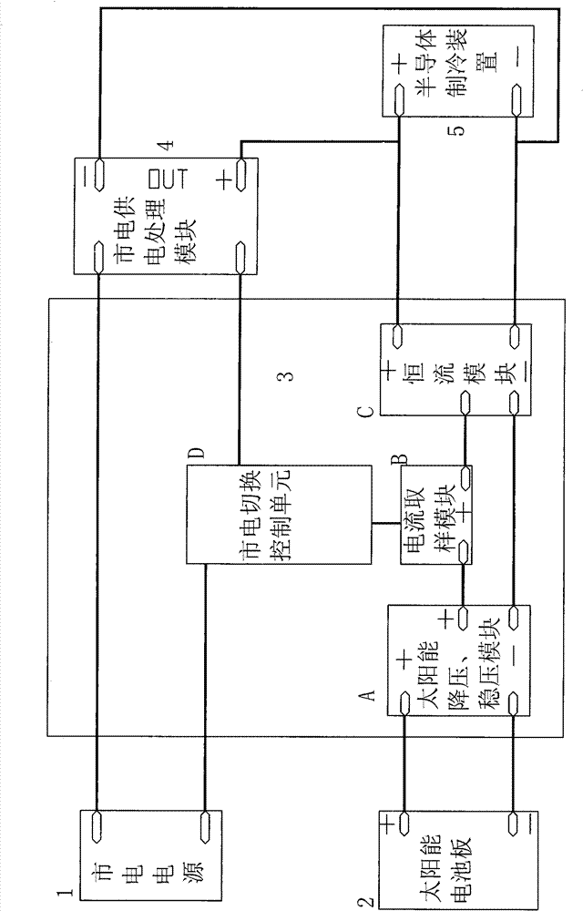 Solar semiconductor refrigerator