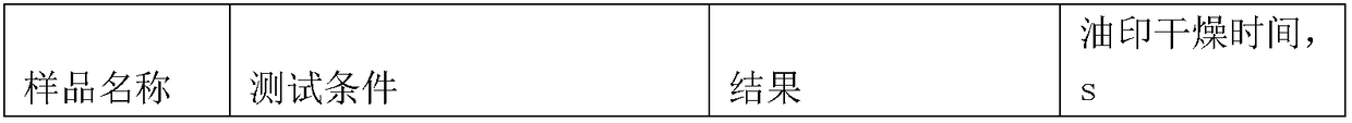 High-scratch-resistant water-based transparent ink composition and preparation method thereof