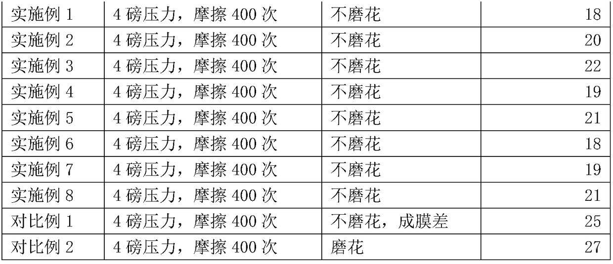 High-scratch-resistant water-based transparent ink composition and preparation method thereof