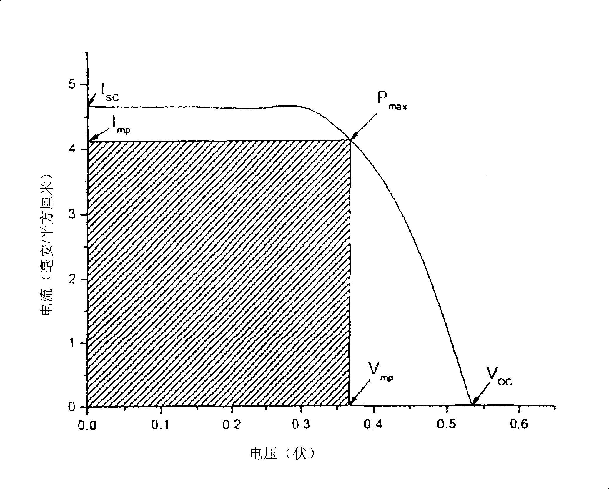 Conductive slurry for solar battery front side electrode and production method thereof