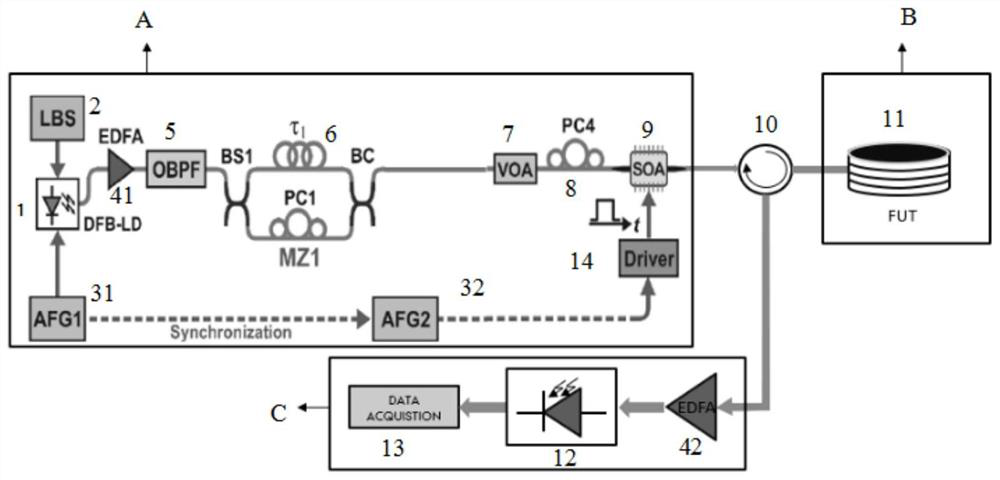 Measuring system for detecting OTDR by using symmetrical linear chirped pulses