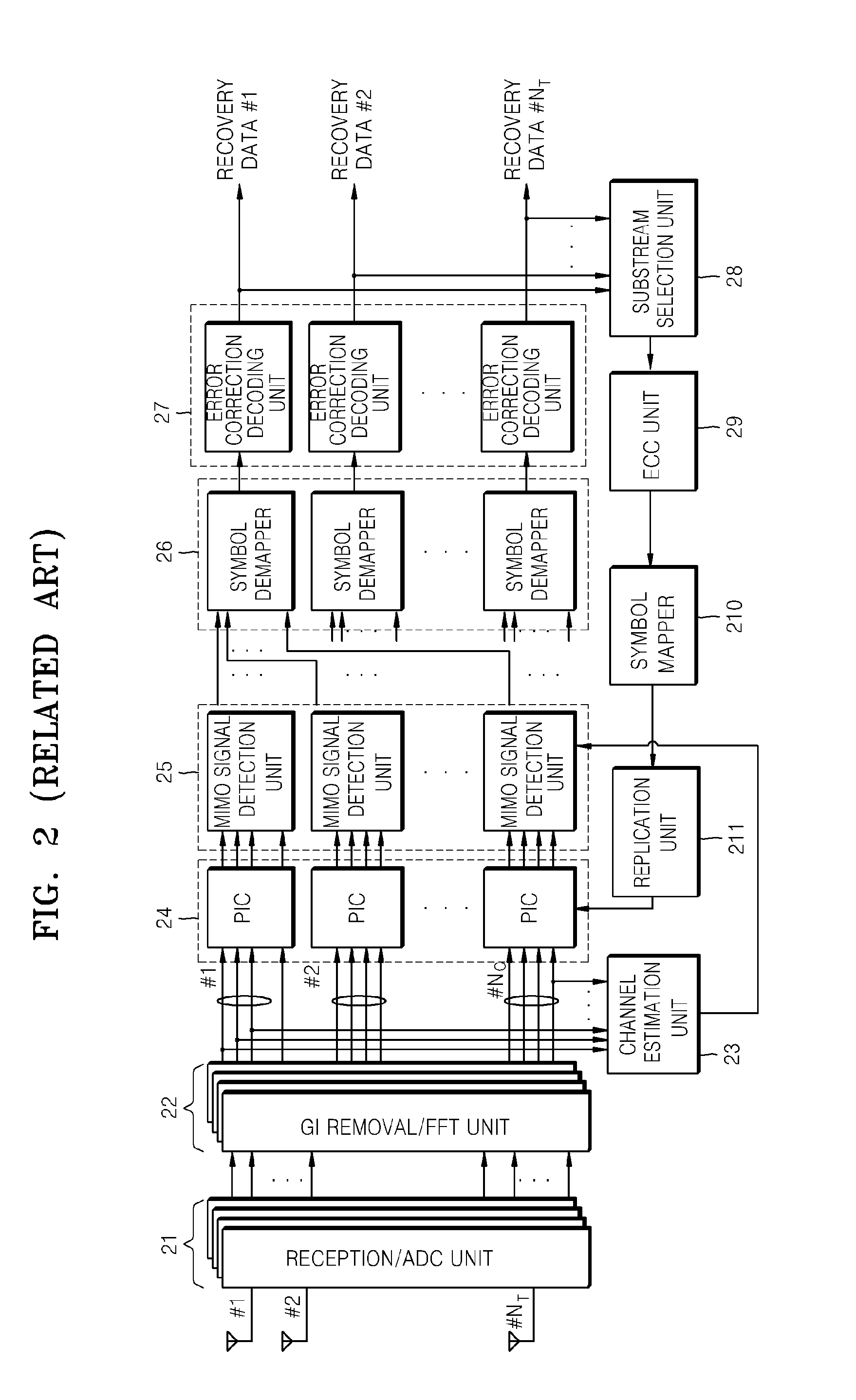 Multi-input multi-output-orthogonal frequency division multiplexing transceiving method and apparatus