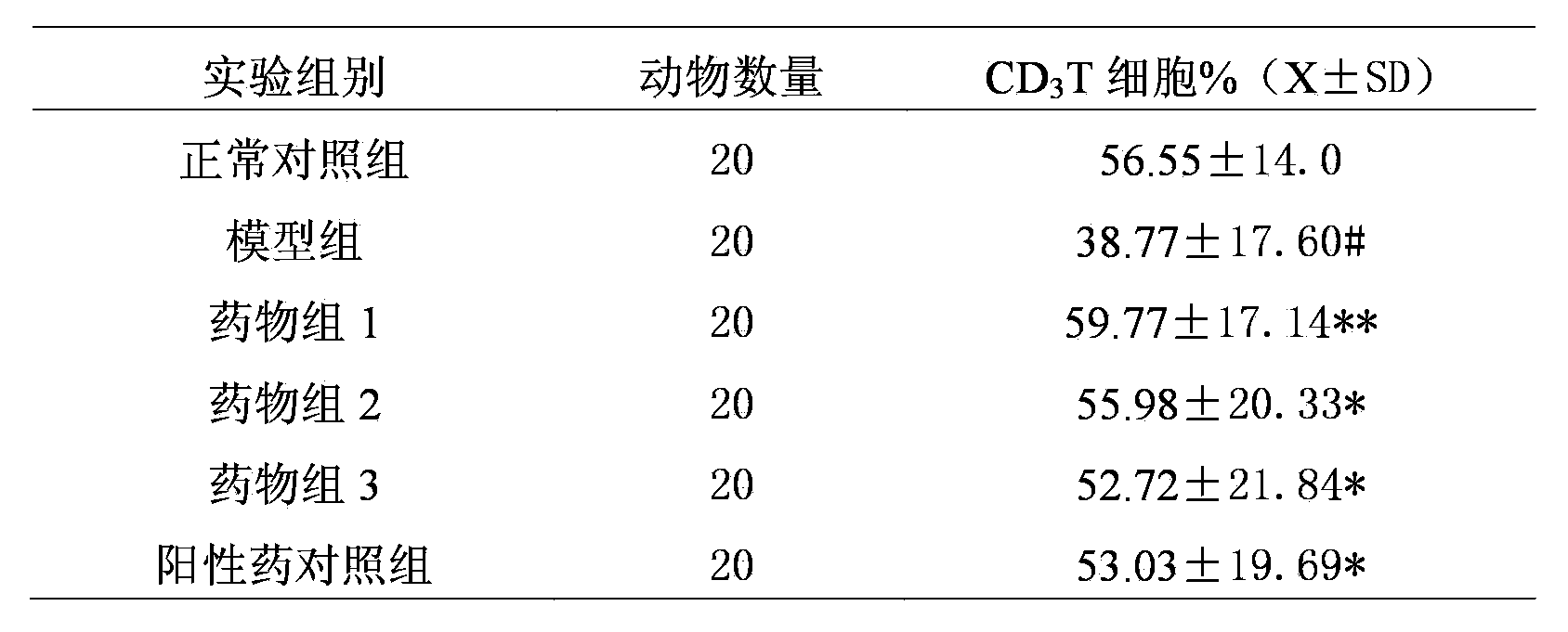 Composition for preventing and treating HIV/AIDS (Human Immunodeficiency Virus/ Acquired Immune Deficiency Syndrome) and preparation method thereof