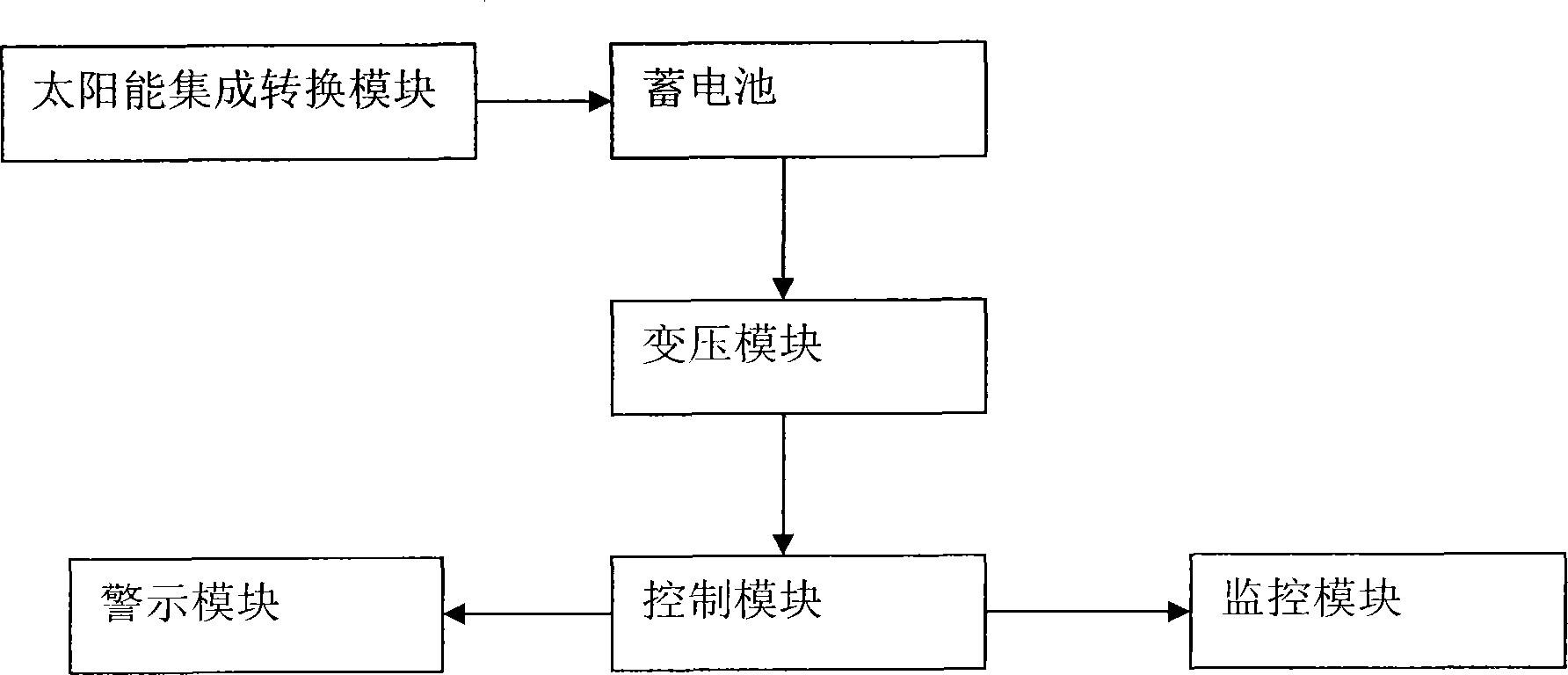 Water level monitoring device