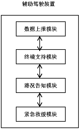 Multifunctional aided driving and monitoring system