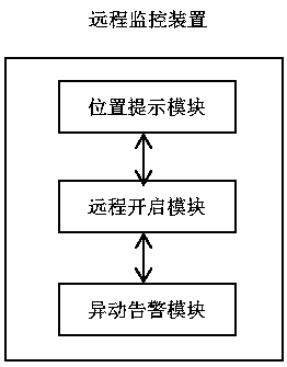 Multifunctional aided driving and monitoring system