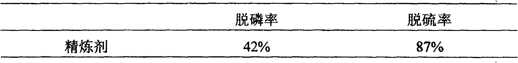 Iron and steel metallurgical compound refining agent