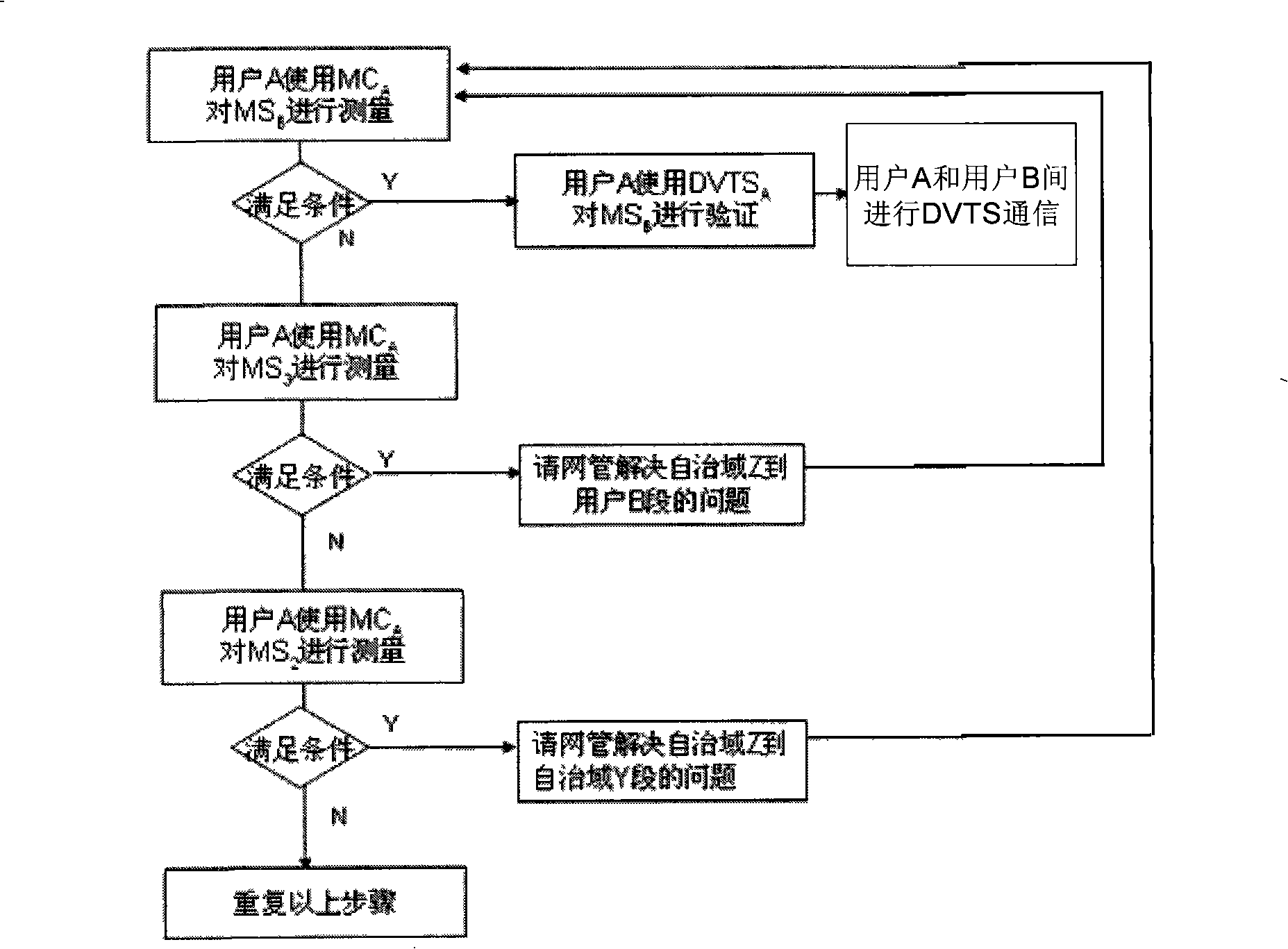 Method for measuring network application performance supporting internet high bandwidth real time video application