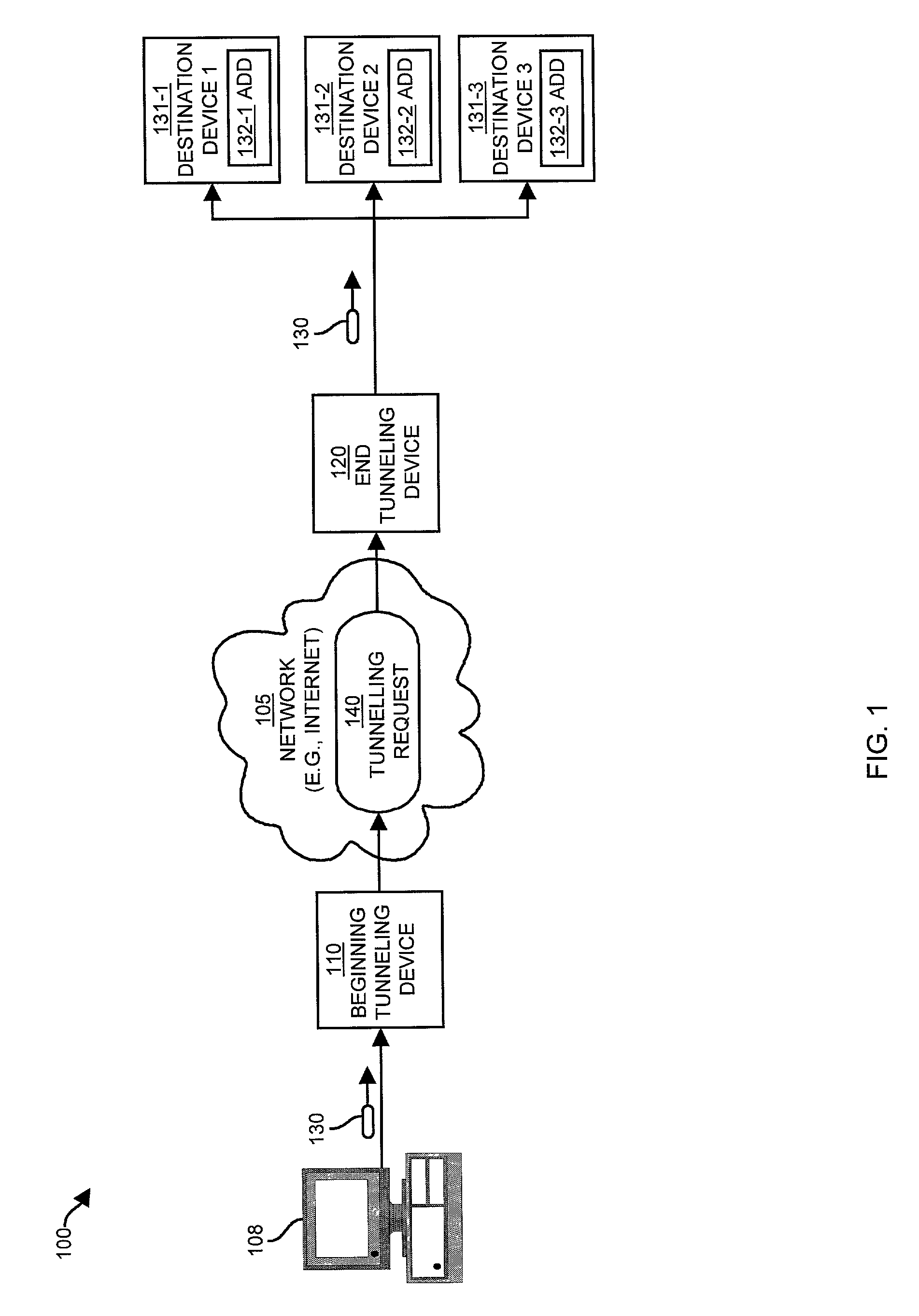 Method and apparatus for tunneling information