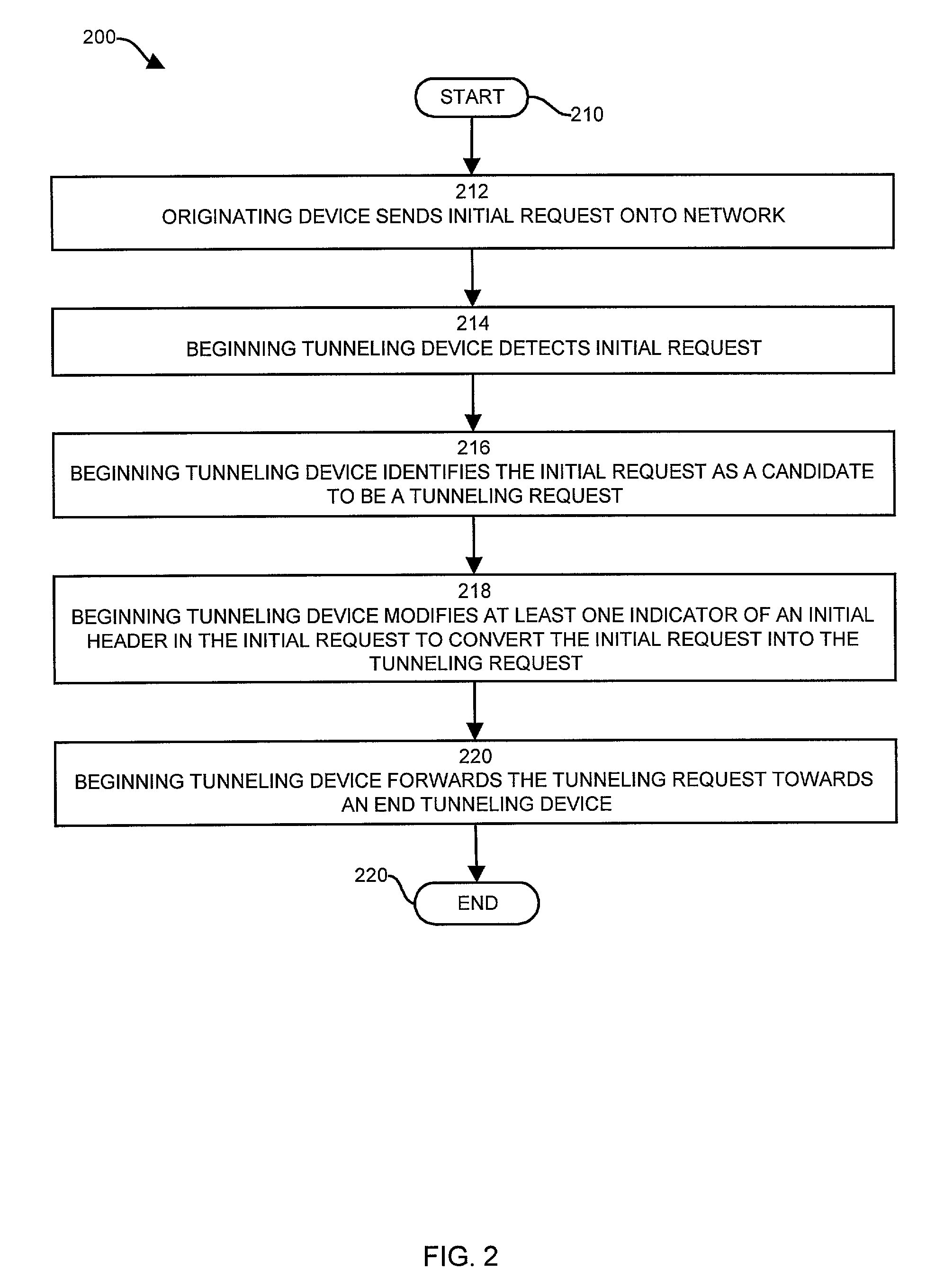 Method and apparatus for tunneling information