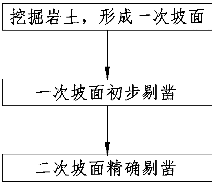 Construction method of road rock side slope