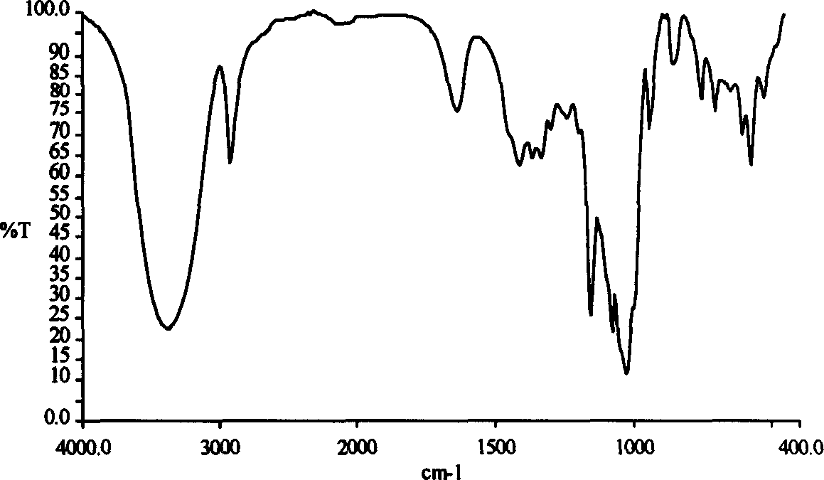 Method for analyzing beta-cyclodextrin clathrate compound by Fourier infrared spectrum method