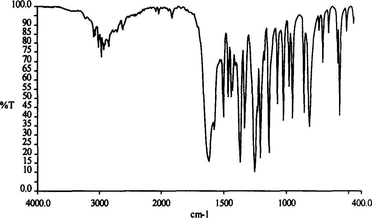 Method for analyzing beta-cyclodextrin clathrate compound by Fourier infrared spectrum method