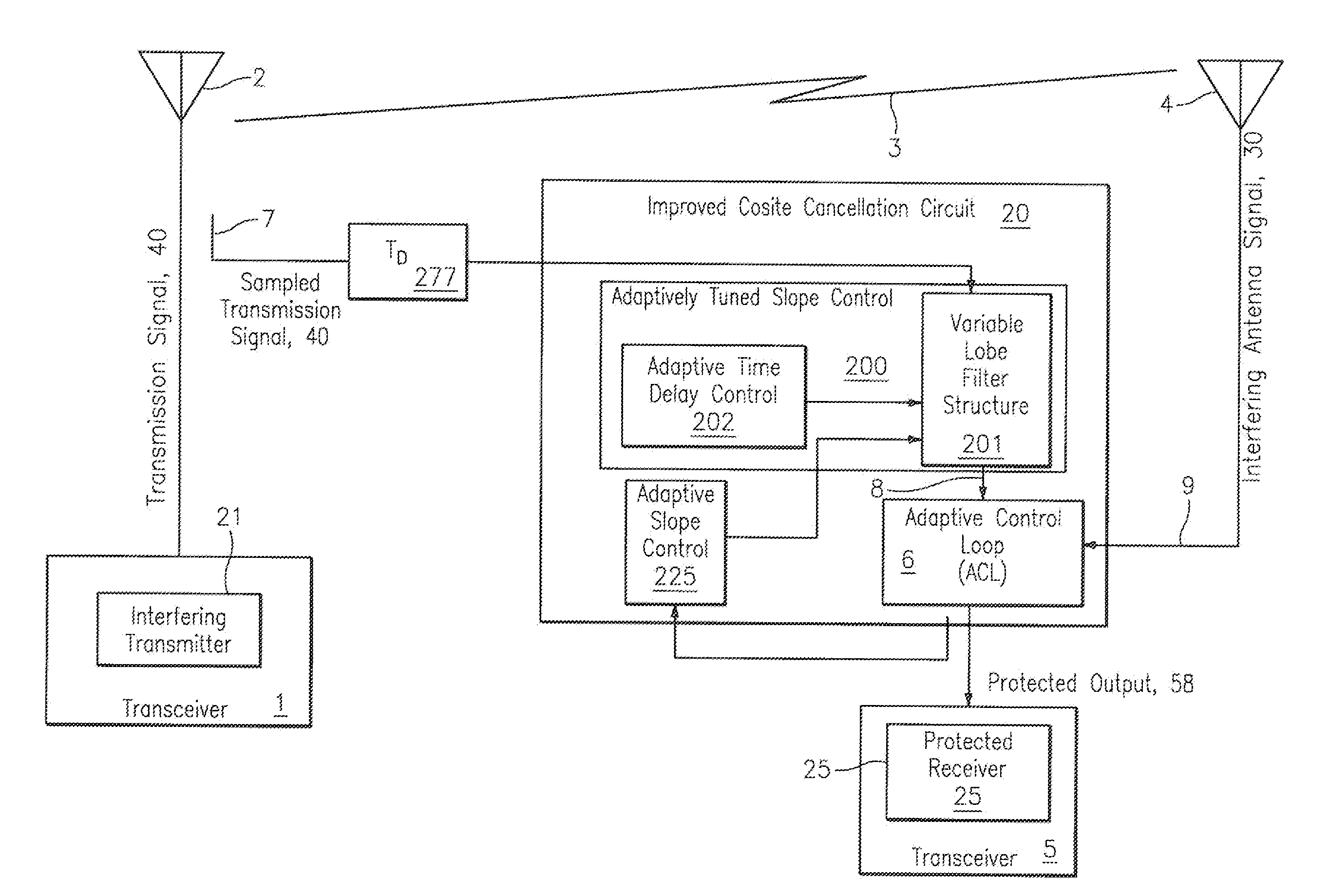 Off-line channel tuning amplitude slope matched filter architecture