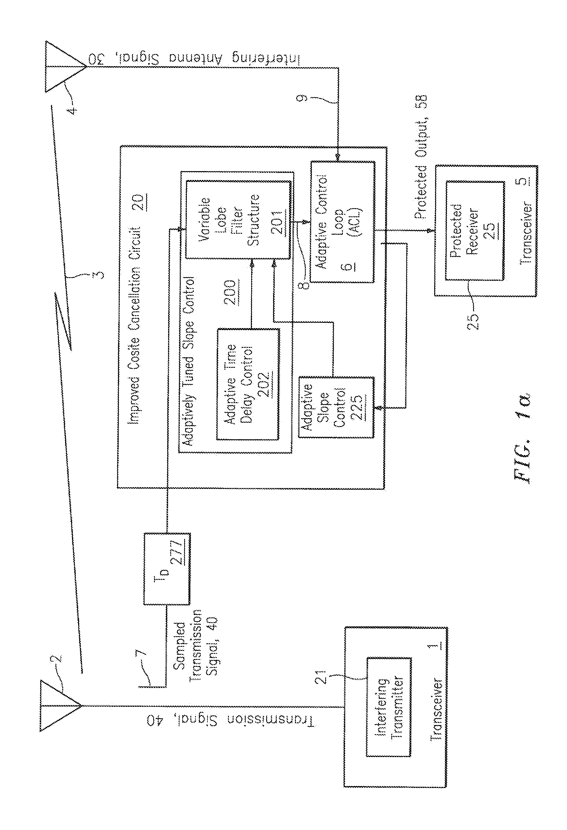 Off-line channel tuning amplitude slope matched filter architecture