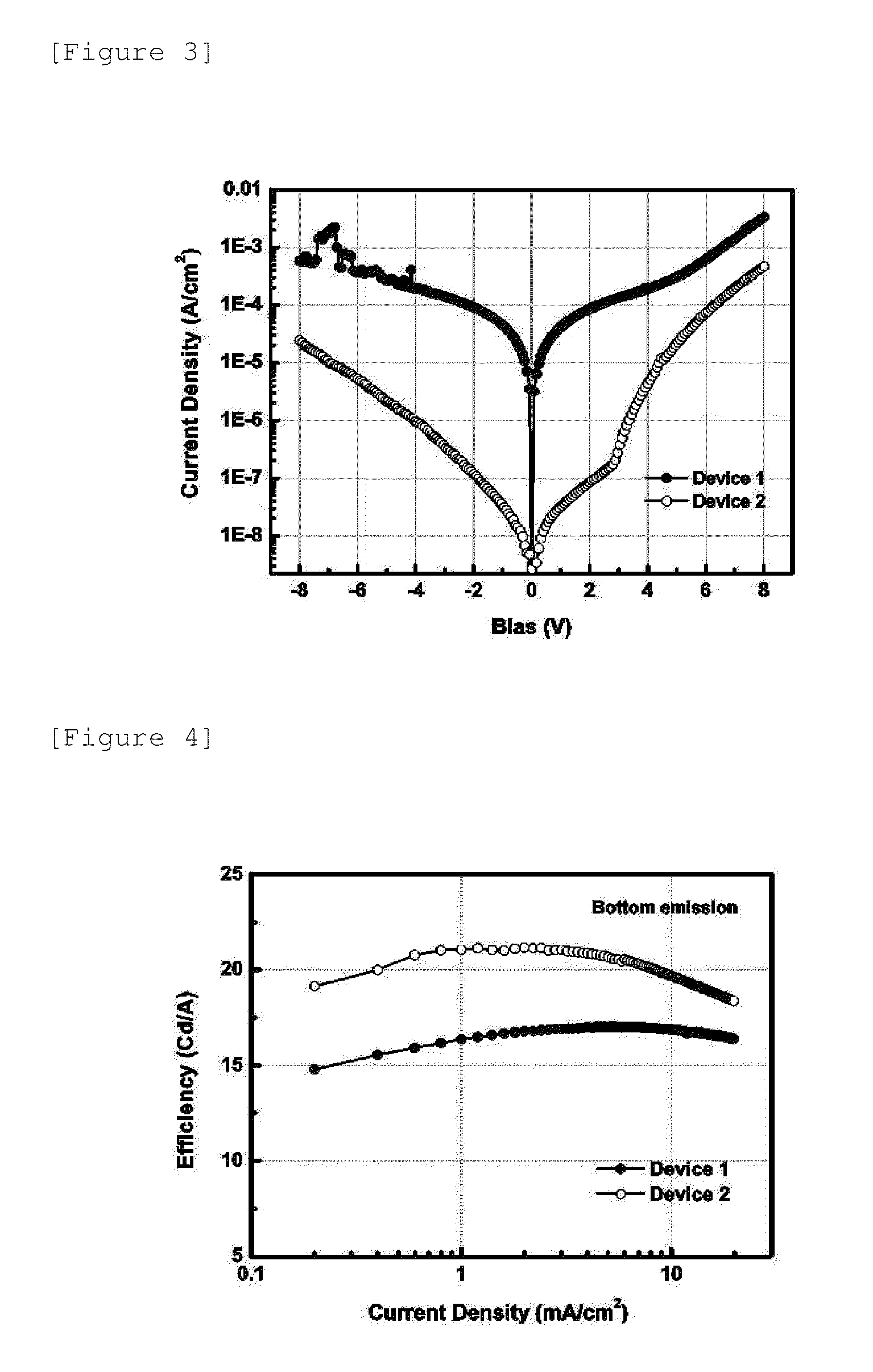 Organic light-emitting device, and method for manufacturing same