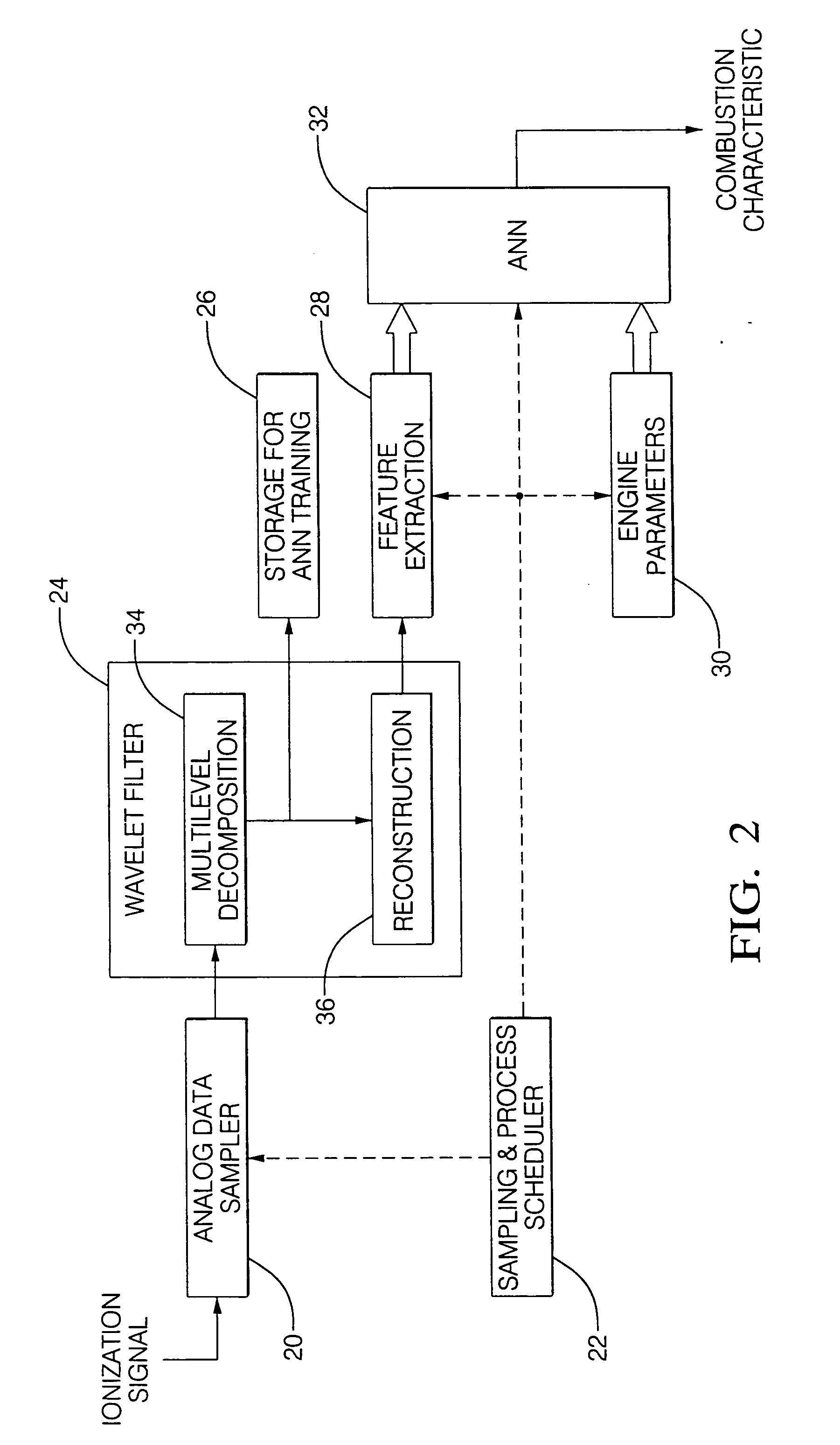 Wavelet-based artificial neural net combustion sensing