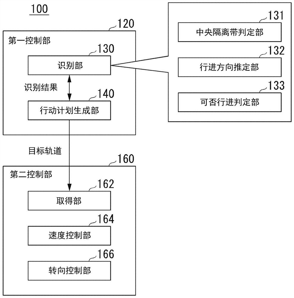 Peripheral monitoring device, peripheral monitoring method, and storage medium