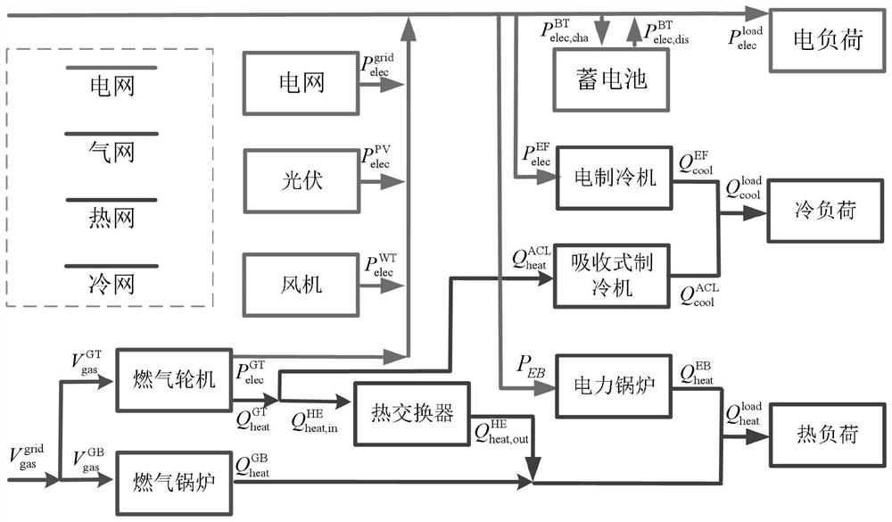 Park integrated energy system dynamic planning method and device considering multiple uncertainties and medium