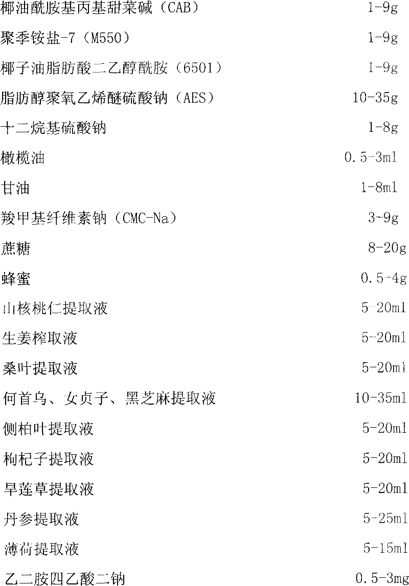 Hair-blackening and hair-growing liquid shampoo and preparation method thereof