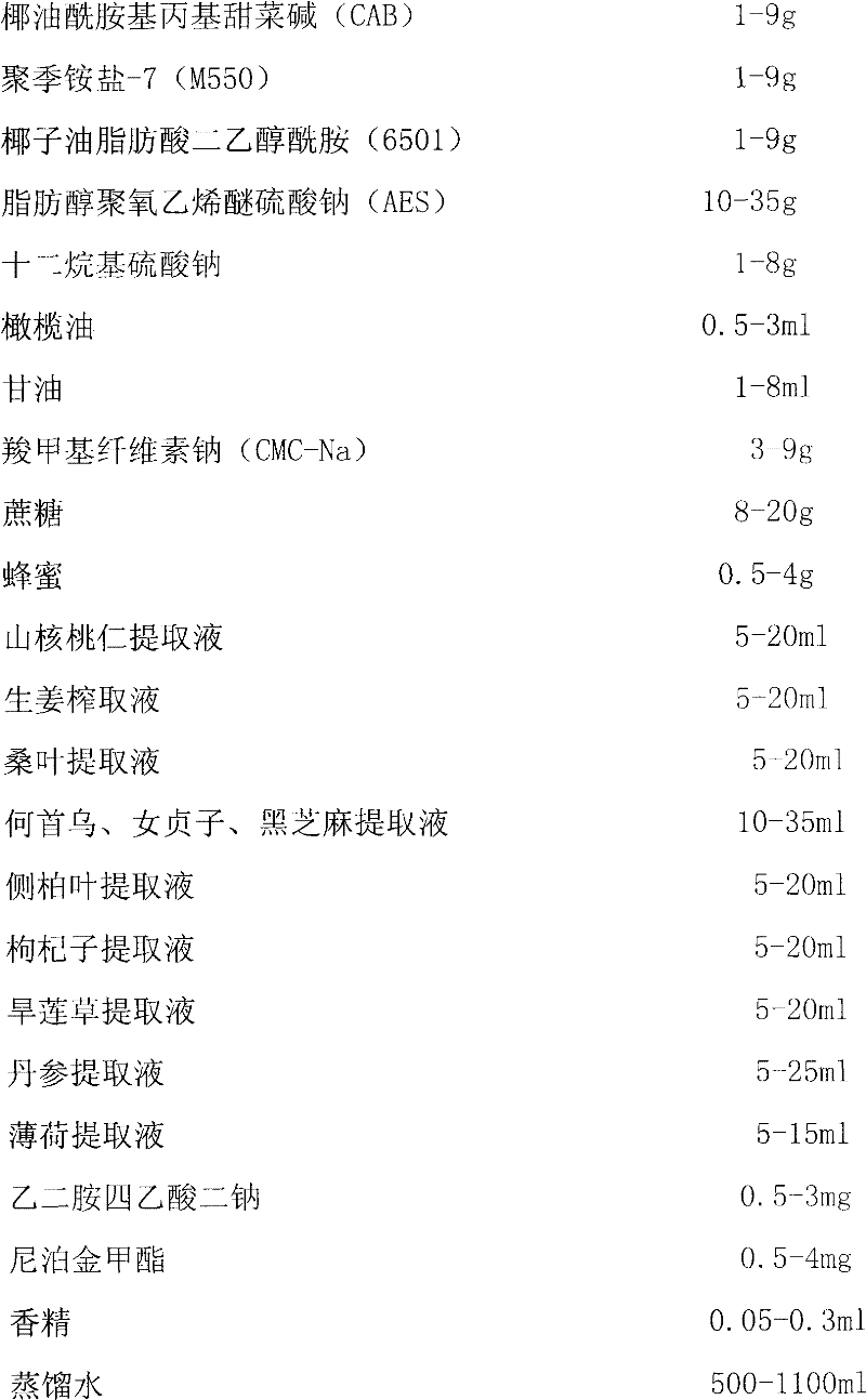 Hair-blackening and hair-growing liquid shampoo and preparation method thereof