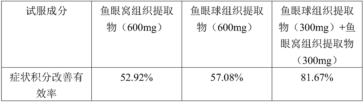 Composition containing fish eyes, theanine and gamma-aminobutyric acid and capable of alleviating asthenopia
