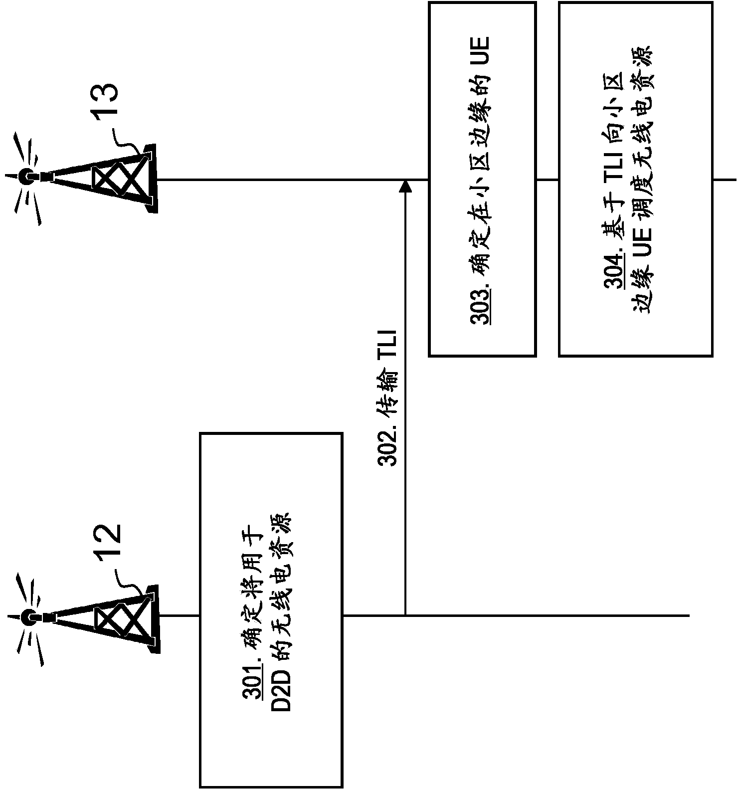 Radio base stations and methods therein for handling interference and scheduling radio resources accordingly