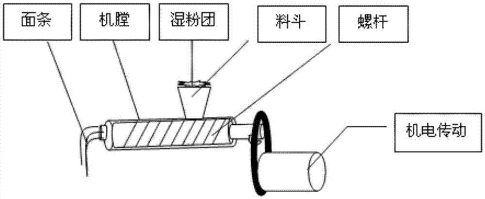 Automatic water adding system of kitchen helper robot and control method thereof